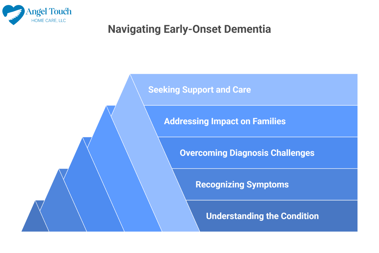 Understanding Early-Onset Dementia: Key Differences & Unique Challenges