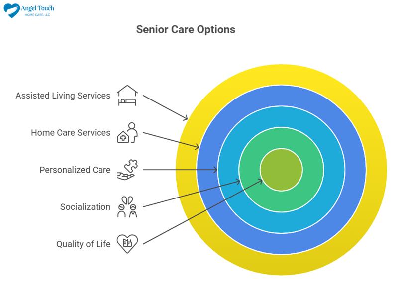 Home Care vs. Assisted Living: How to Choose the Right Option for Your Loved One