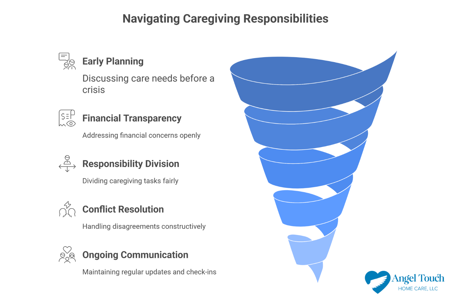 How Can Families Navigate Conversations about Caregiving Responsibilities