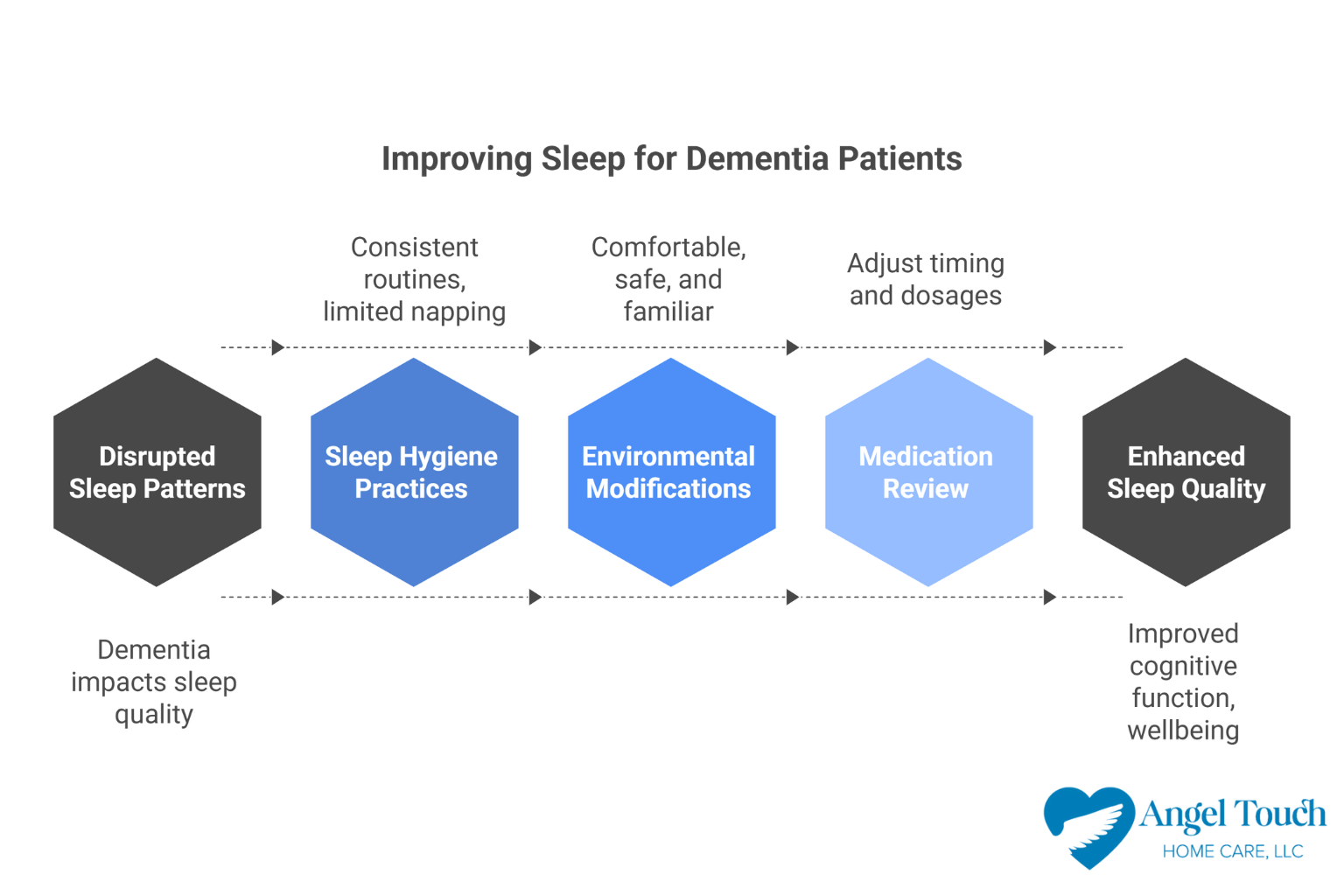 What Sleep Disorders Affect Dementia Patients & How Can They Be Managed